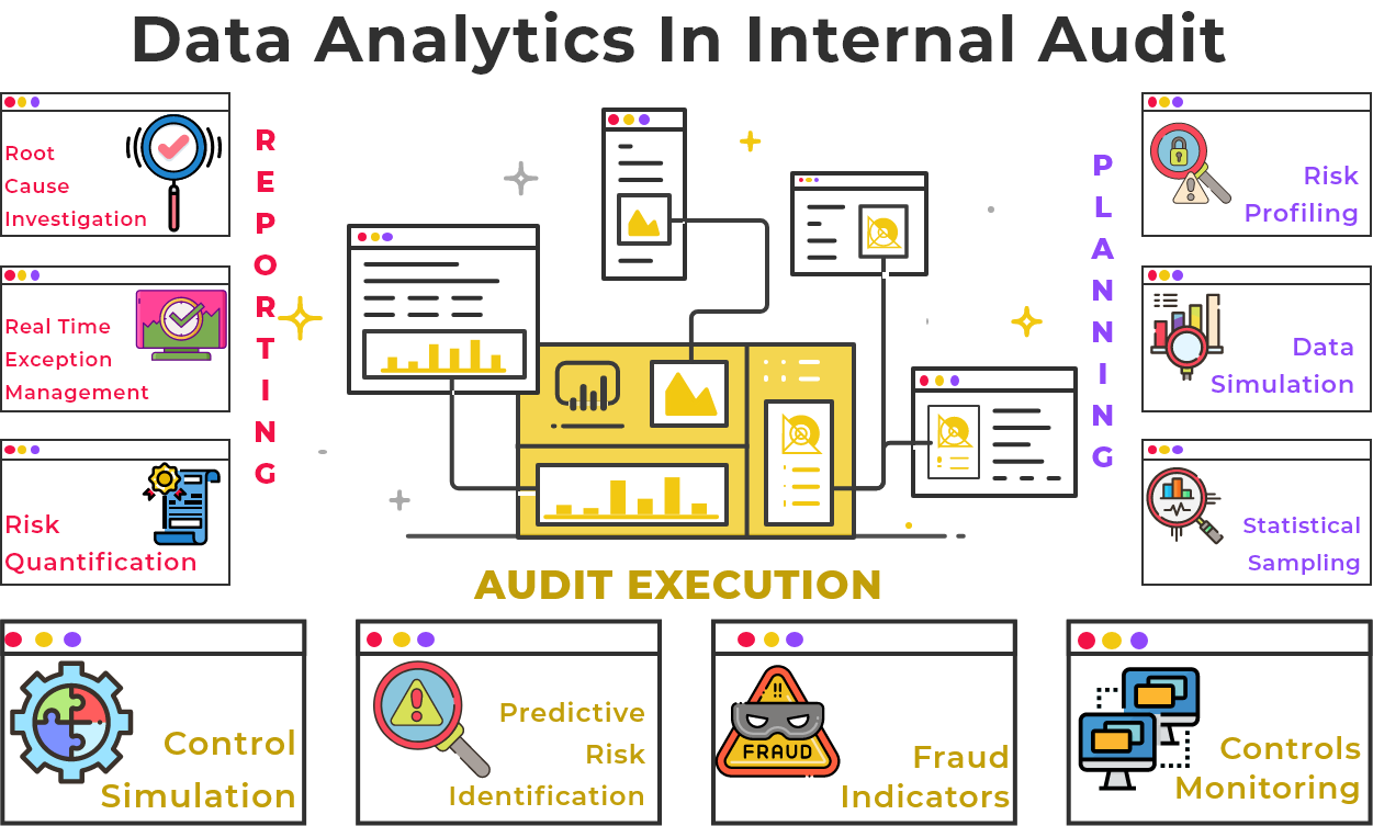 How data analytics can help in an internal audit?